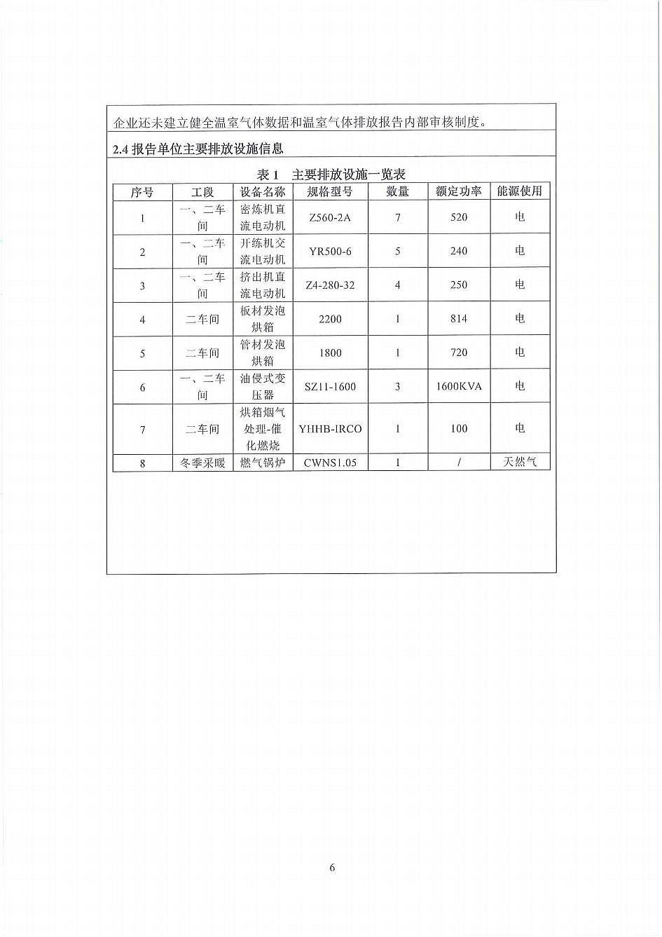 河北金年会体育新型建筑材料有限公司温室气体排放报告